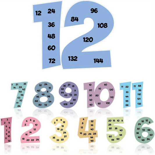 MULTIPLES 1 à 12 Cartes plastifiées